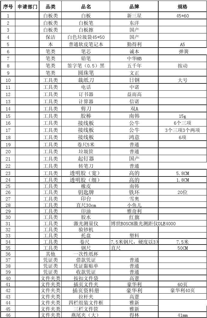 辦公用品采購單(模板)