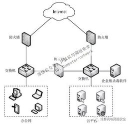 網(wǎng)絡(luò)安全基石 深度解析網(wǎng)絡(luò)設(shè)備與計(jì)算安全